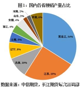 粳米期货上市在即 你需要了解这些知识_https://www.shscx.com_粳稻_第3张