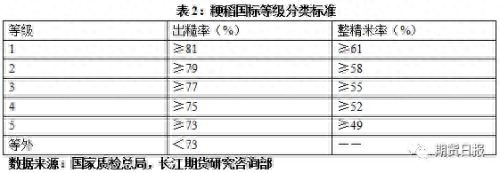 粳米期货上市在即 你需要了解这些知识_https://www.shscx.com_粳稻_第2张