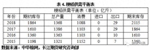 粳米期货上市在即 你需要了解这些知识_https://www.shscx.com_粳稻_第5张