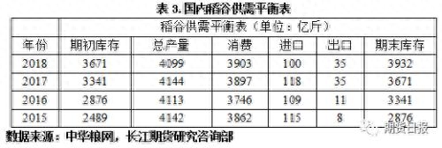 粳米期货上市在即 你需要了解这些知识_https://www.shscx.com_粳稻_第4张