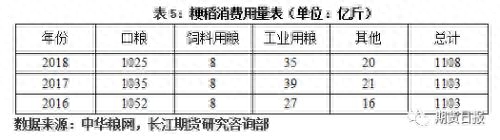 粳米期货上市在即 你需要了解这些知识_https://www.shscx.com_粳稻_第6张