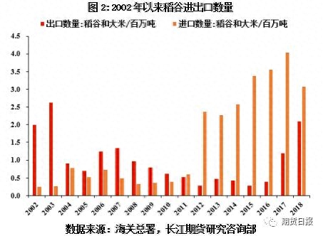 粳米期货上市在即 你需要了解这些知识_https://www.shscx.com_粳稻_第7张