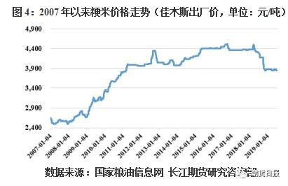 粳米期货上市在即 你需要了解这些知识_https://www.shscx.com_粳稻_第9张