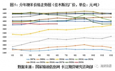 粳米期货上市在即 你需要了解这些知识_https://www.shscx.com_粳稻_第10张