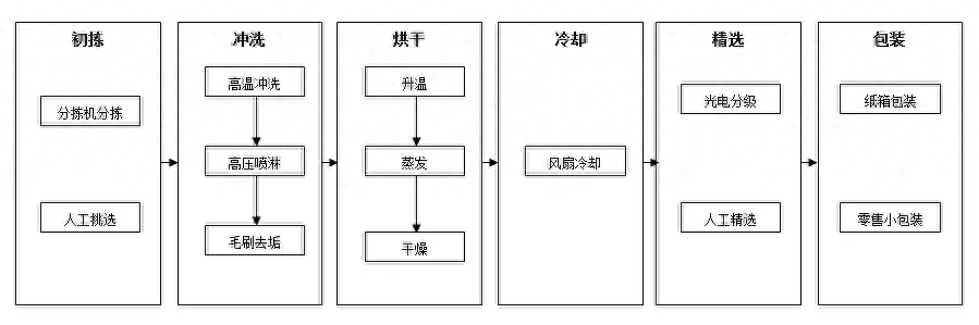 你要的红枣期货知识来了_https://www.shscx.com_红枣_第2张