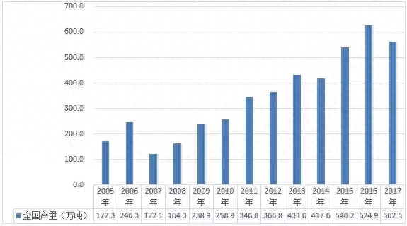 你要的红枣期货知识来了_https://www.shscx.com_红枣_第3张