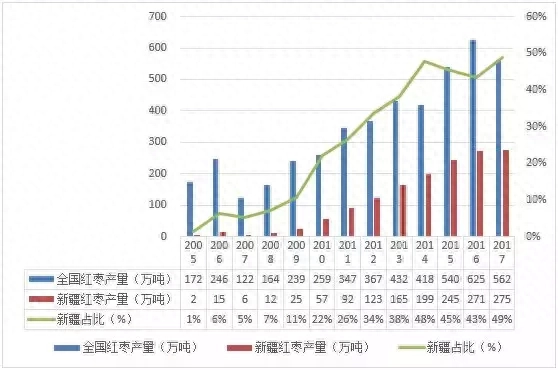 你要的红枣期货知识来了_https://www.shscx.com_红枣_第4张