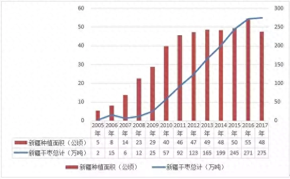 你要的红枣期货知识来了_https://www.shscx.com_红枣_第6张