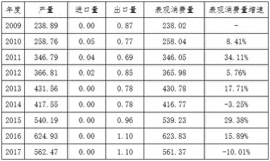 你要的红枣期货知识来了_https://www.shscx.com_红枣_第7张