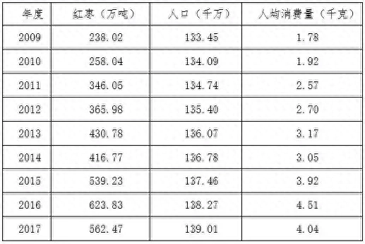 你要的红枣期货知识来了_https://www.shscx.com_红枣_第8张