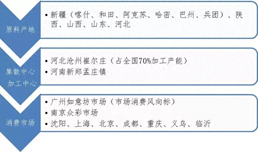 你要的红枣期货知识来了_https://www.shscx.com_红枣_第9张