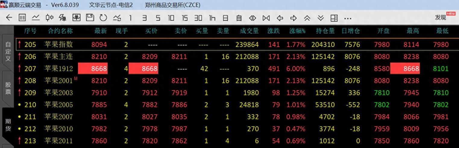 苹果期货介绍_https://www.shscx.com_苹果_第1张