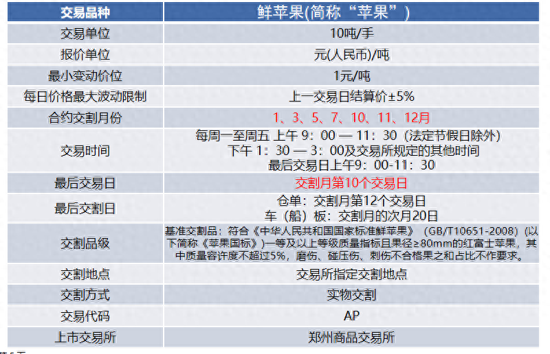 苹果期货介绍_https://www.shscx.com_苹果_第2张