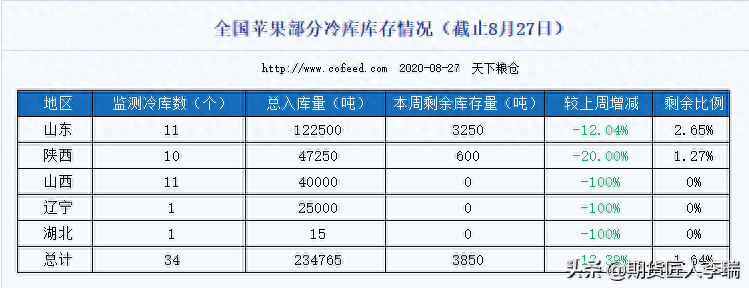 关于期货苹果10合约，你需要考虑一下这些逻辑_https://www.shscx.com_苹果_第4张