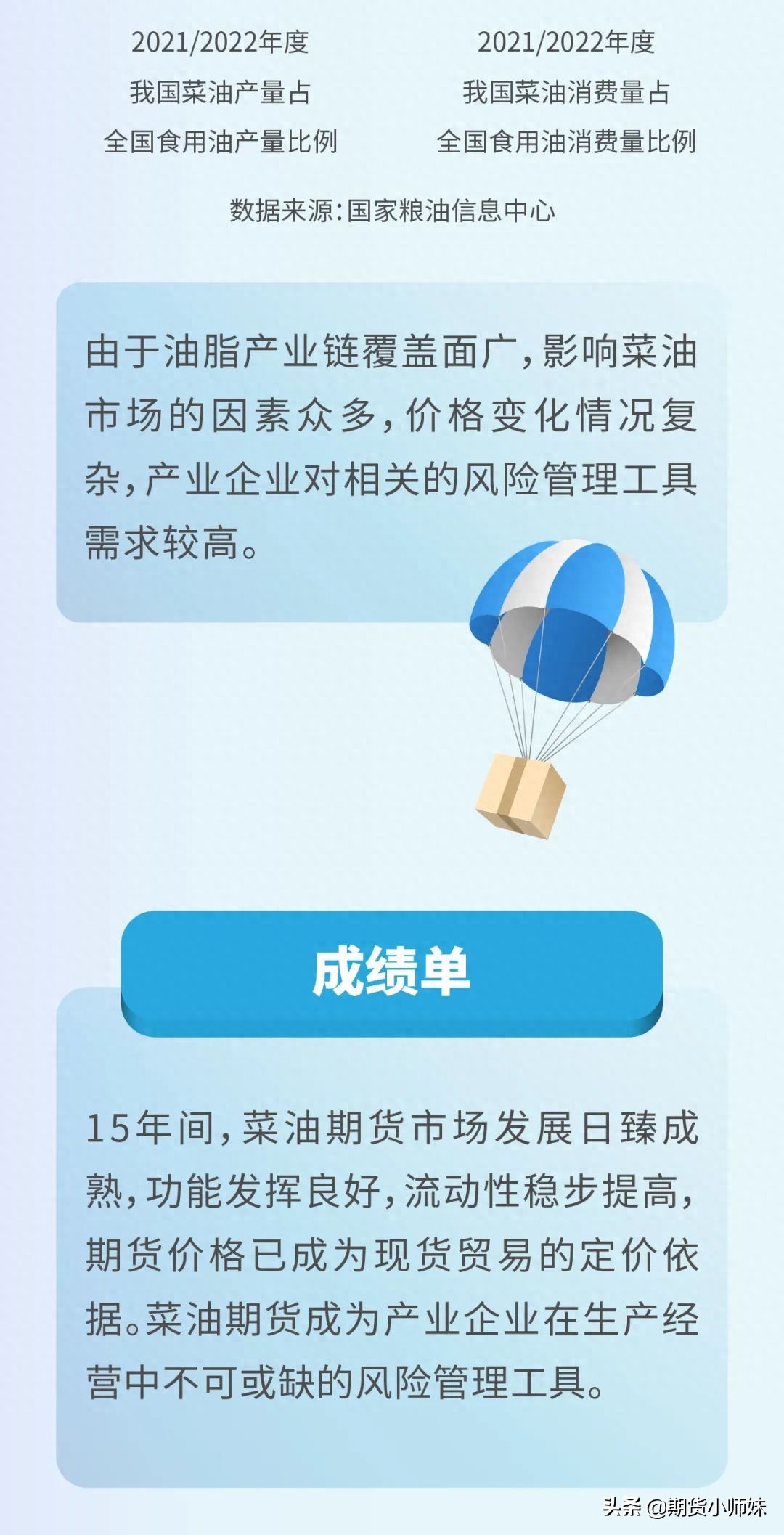 一图读懂菜油期货15年_https://www.shscx.com_菜籽油_第5张