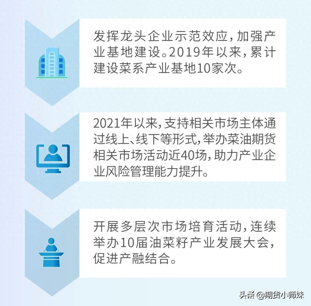 一图读懂菜油期货15年_https://www.shscx.com_菜籽油_第14张