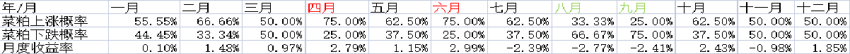 菜粕一年中，哪个月最容易涨价？_https://www.shscx.com_菜籽粕_第1张