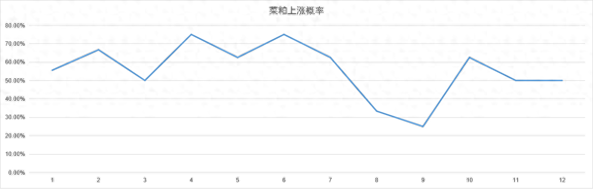 菜粕一年中，哪个月最容易涨价？_https://www.shscx.com_菜籽粕_第2张