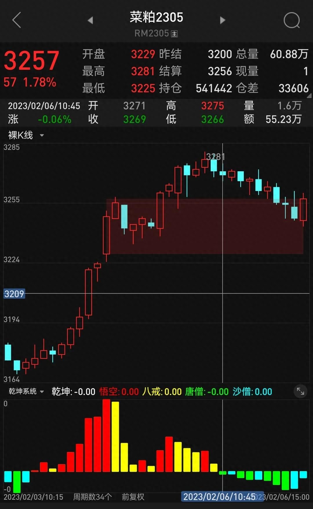 简单聊聊菜粕期货，做期货不需要太复杂，简单一些好_https://www.shscx.com_菜籽粕_第1张