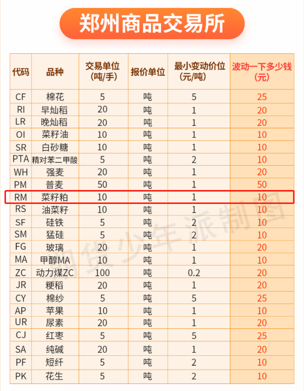 菜粕期货篇|品种手册交易必看_菜籽粕_第5张_山启期货 菜粕期货篇|品种手册交易必看_https://www.shscx.com_菜籽粕_第5张