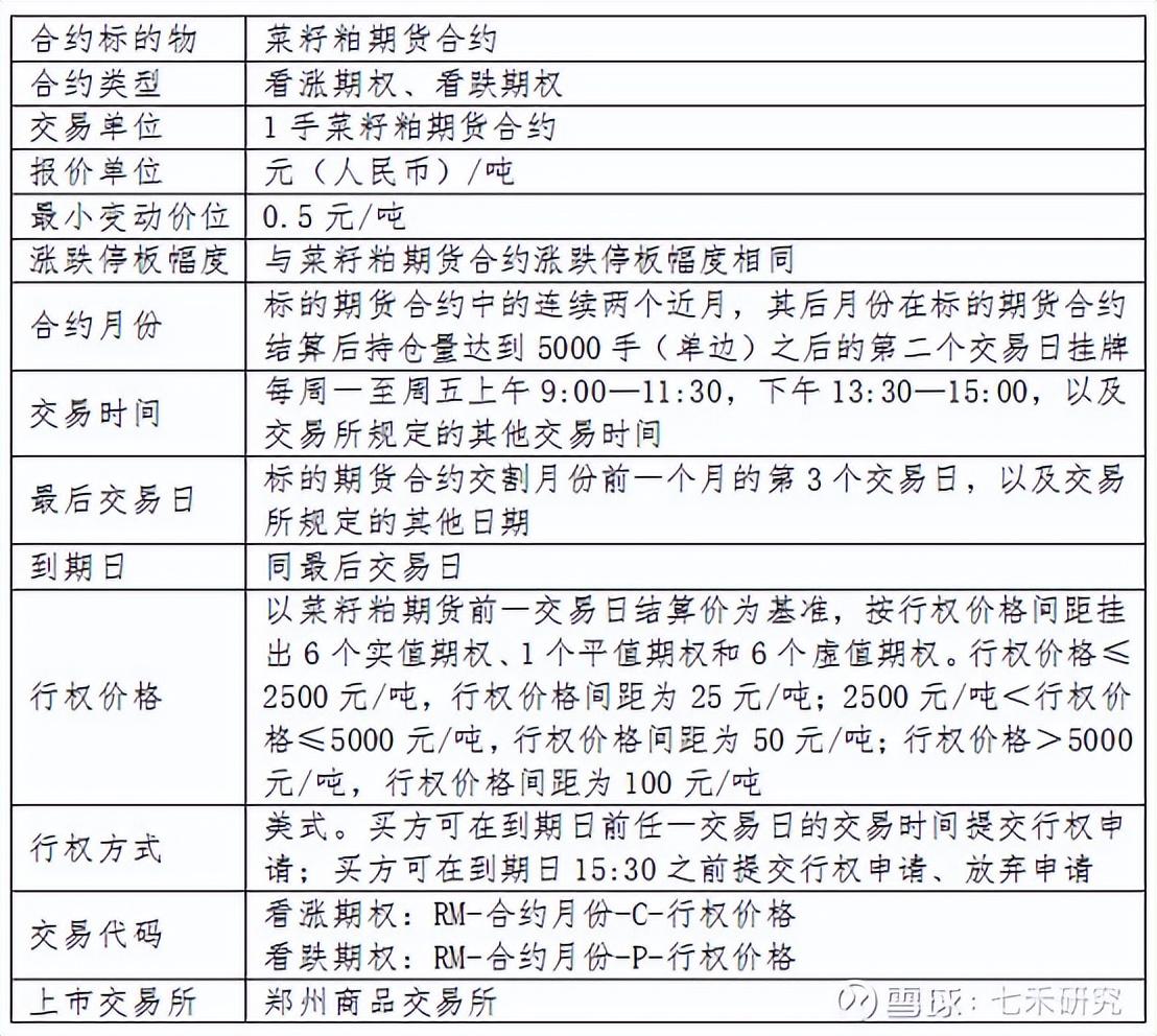 菜粕期货篇|品种手册交易必看_菜籽粕_第8张_山启期货 菜粕期货篇|品种手册交易必看_https://www.shscx.com_菜籽粕_第8张