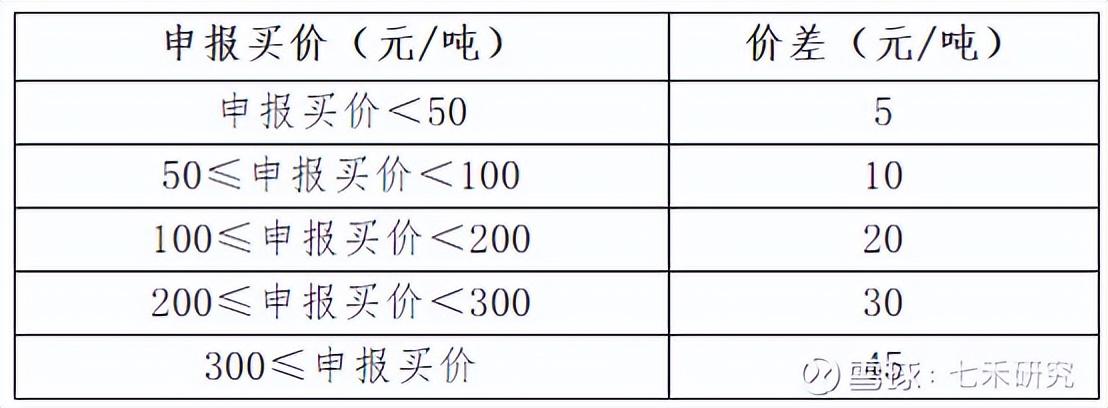 菜粕期货篇|品种手册交易必看_菜籽粕_第9张_山启期货 菜粕期货篇|品种手册交易必看_https://www.shscx.com_菜籽粕_第9张