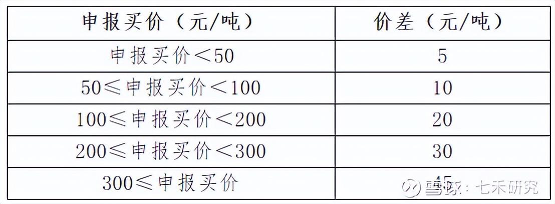 菜粕期货篇｜品种手册交易必看_https://www.shscx.com_菜籽粕_第9张