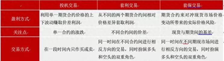 不同交易模式在锰硅、硅铁期货的运用_https://www.shscx.com_锰硅_第1张