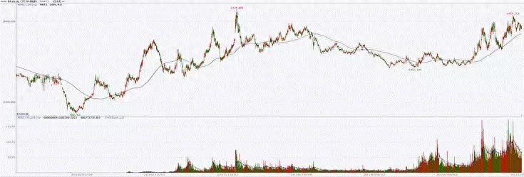 不同交易模式在锰硅、硅铁期货的运用_https://www.shscx.com_锰硅_第2张