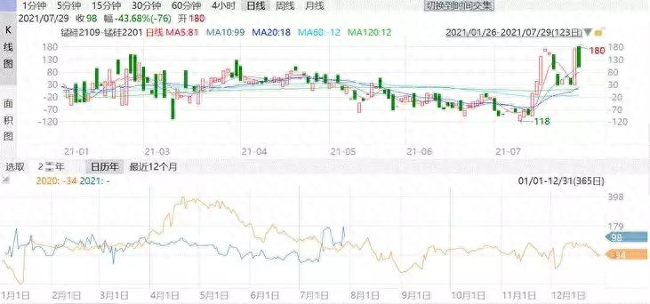 不同交易模式在锰硅、硅铁期货的运用_https://www.shscx.com_锰硅_第3张