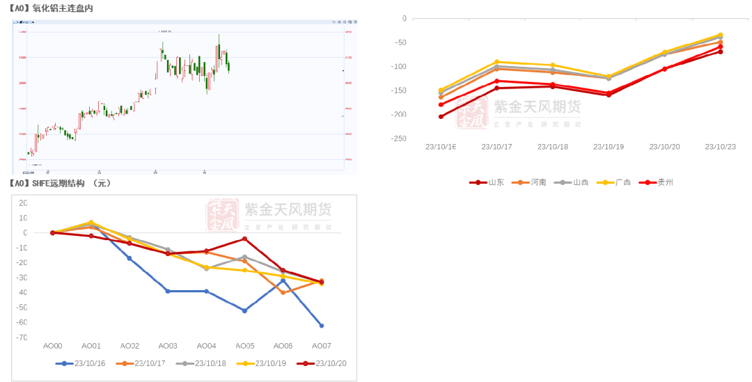 铝：俄铝新动向 铝需转弱_https://www.shscx.com_氧化铝_第3张