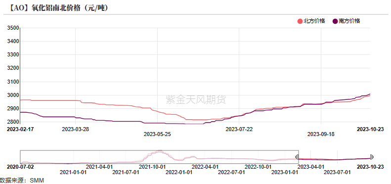 铝：俄铝新动向 铝需转弱_https://www.shscx.com_氧化铝_第5张