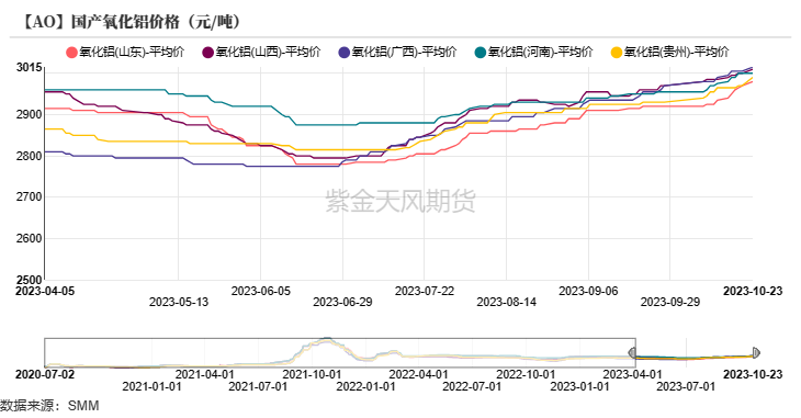 铝：俄铝新动向 铝需转弱_https://www.shscx.com_氧化铝_第4张