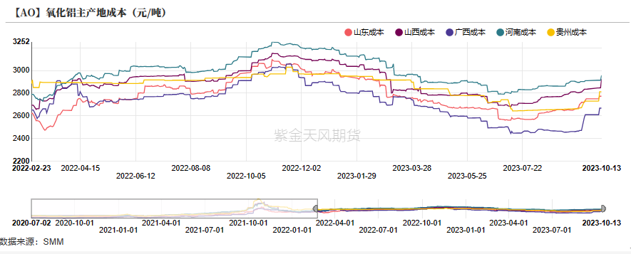 铝：俄铝新动向 铝需转弱_https://www.shscx.com_氧化铝_第7张