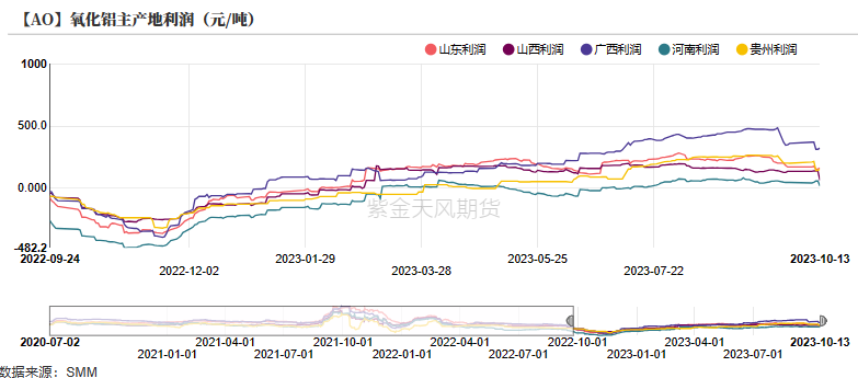 铝：俄铝新动向 铝需转弱_https://www.shscx.com_氧化铝_第6张