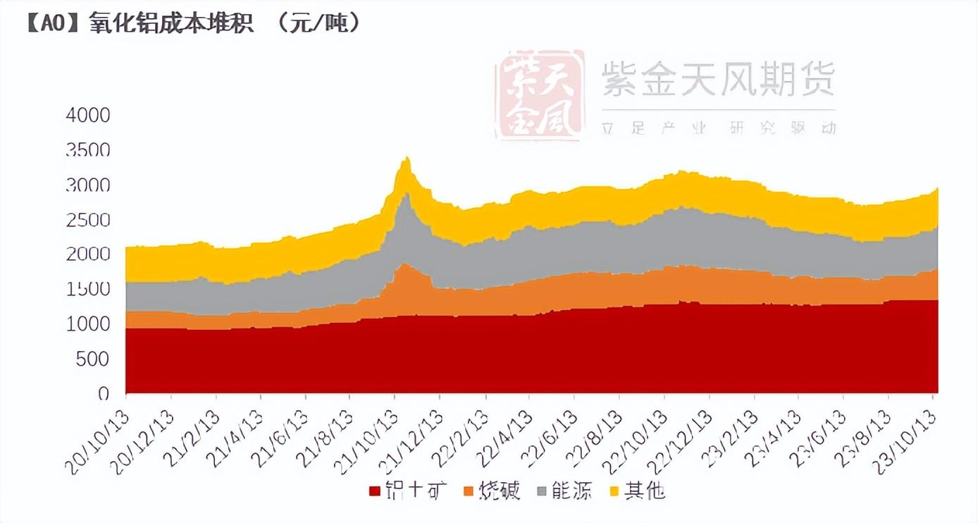 铝：俄铝新动向 铝需转弱_https://www.shscx.com_氧化铝_第8张