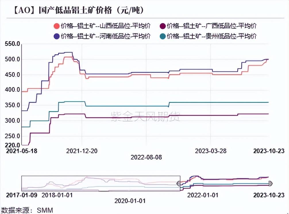 铝：俄铝新动向 铝需转弱_https://www.shscx.com_氧化铝_第13张