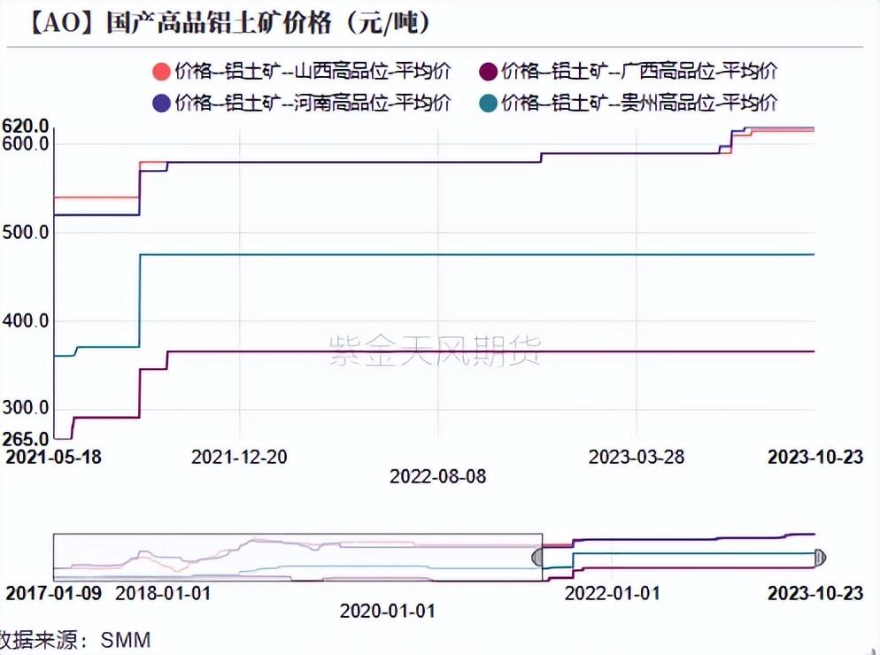 铝：俄铝新动向 铝需转弱_https://www.shscx.com_氧化铝_第12张