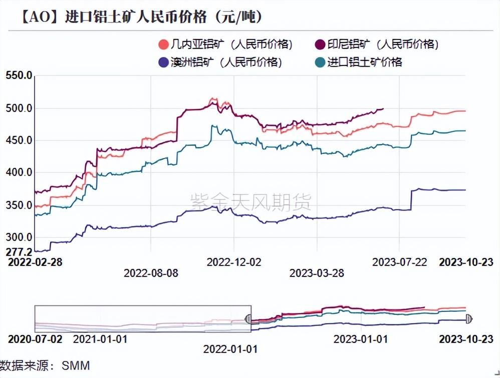 铝：俄铝新动向 铝需转弱_https://www.shscx.com_氧化铝_第14张