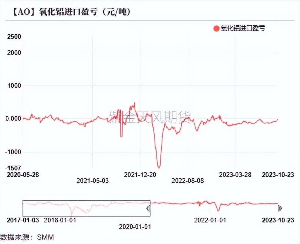 铝：俄铝新动向 铝需转弱_https://www.shscx.com_氧化铝_第15张