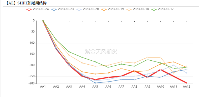 铝：俄铝新动向 铝需转弱_https://www.shscx.com_氧化铝_第25张