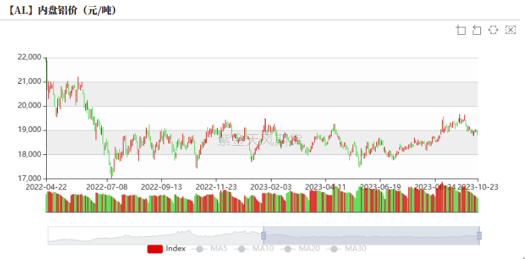 铝：俄铝新动向 铝需转弱_https://www.shscx.com_氧化铝_第24张