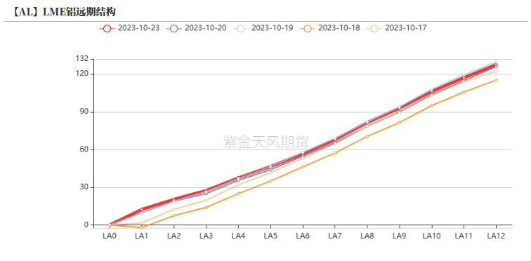 铝：俄铝新动向 铝需转弱_https://www.shscx.com_氧化铝_第26张