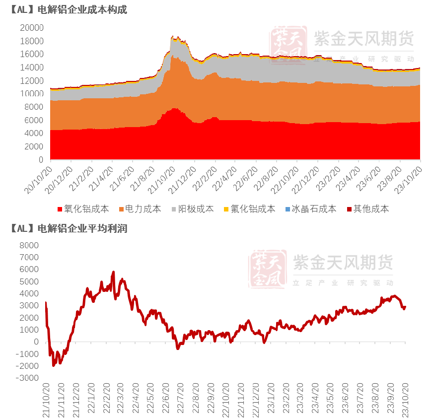 铝：俄铝新动向 铝需转弱_https://www.shscx.com_氧化铝_第27张