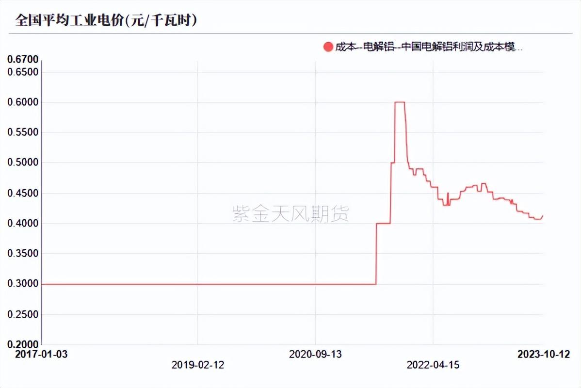 铝：俄铝新动向 铝需转弱_https://www.shscx.com_氧化铝_第28张