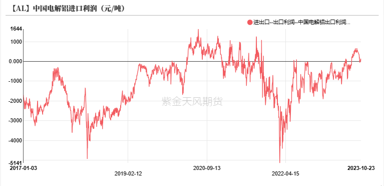 铝：俄铝新动向 铝需转弱_https://www.shscx.com_氧化铝_第30张