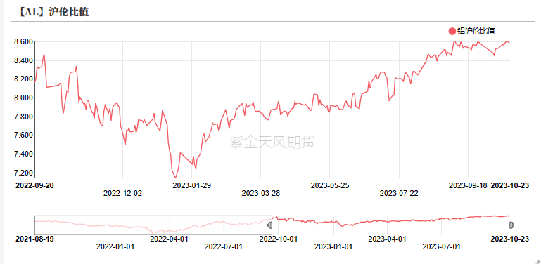 铝：俄铝新动向 铝需转弱_https://www.shscx.com_氧化铝_第29张