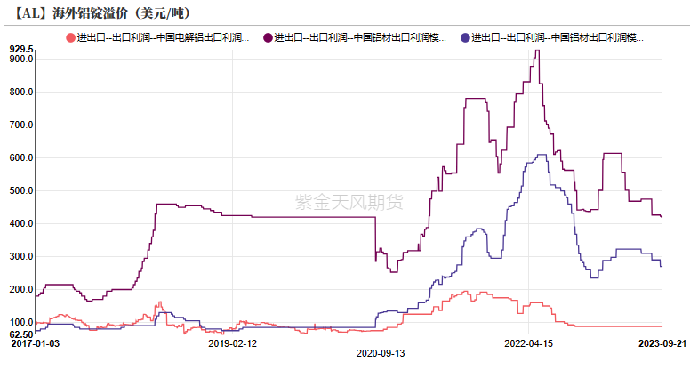 铝：俄铝新动向 铝需转弱_https://www.shscx.com_氧化铝_第31张