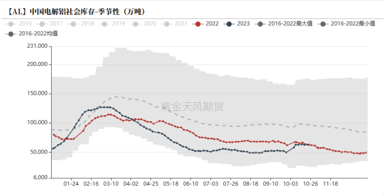 铝：俄铝新动向 铝需转弱_https://www.shscx.com_氧化铝_第33张