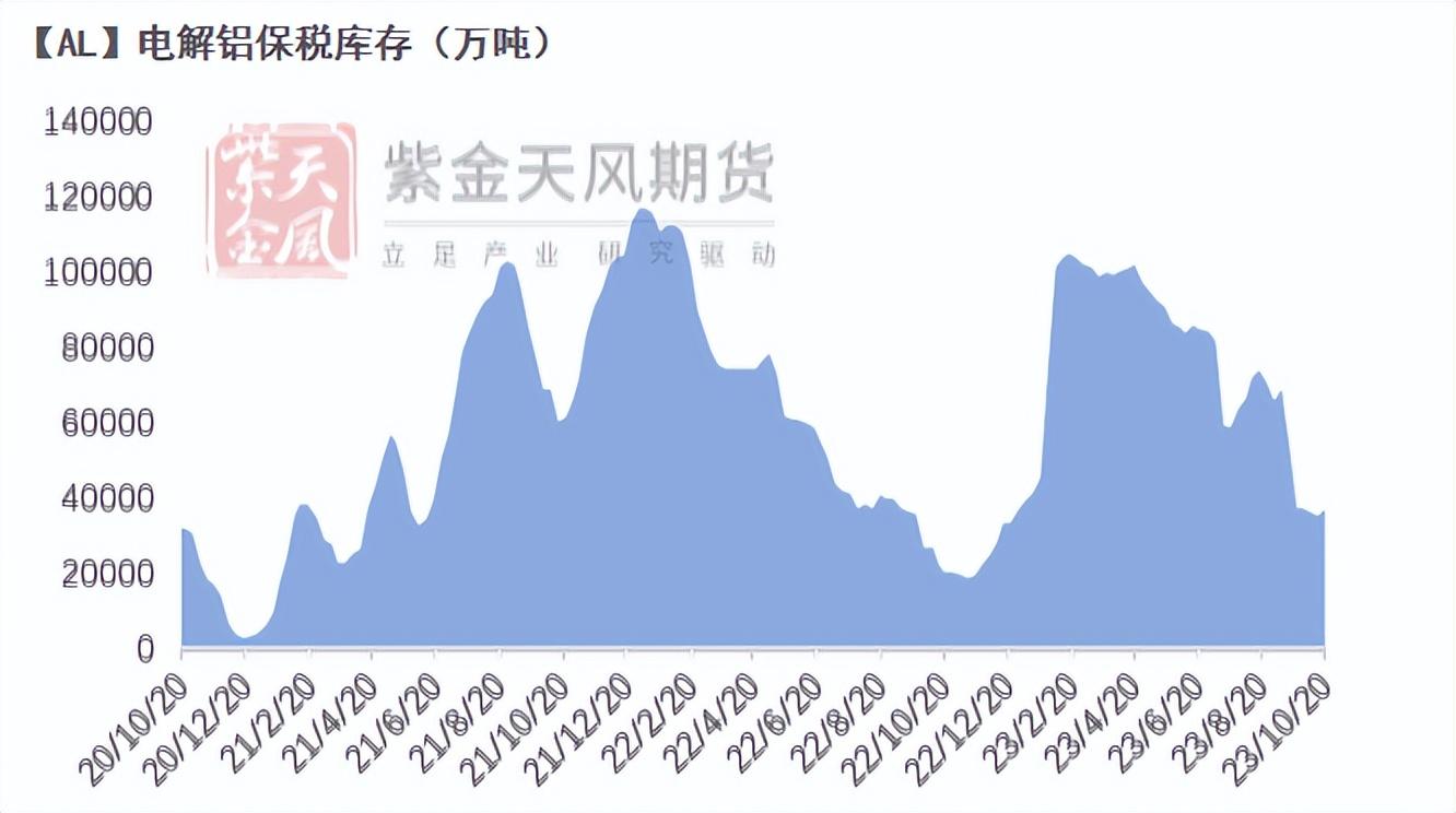 铝：俄铝新动向 铝需转弱_https://www.shscx.com_氧化铝_第35张